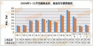 芜湖楼市爆料新闻最新,揭秘最新房价走势与热门项目盘点